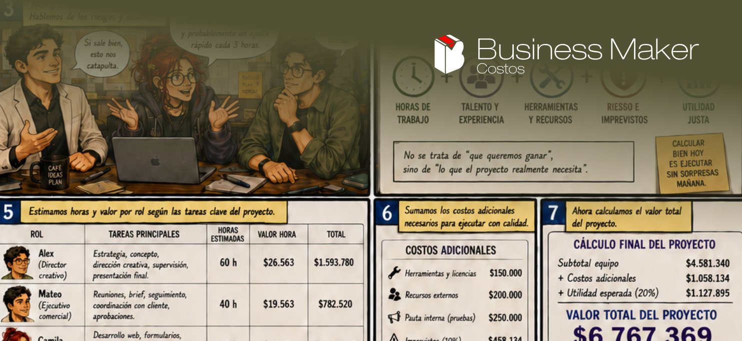 Business Maker Costos
